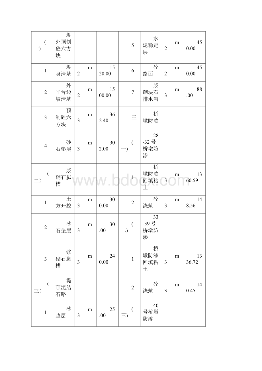 施工组织设计.docx_第3页