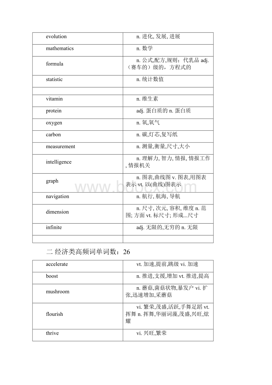 届高考阅读理解高频必背词汇分类汇总1.docx_第2页