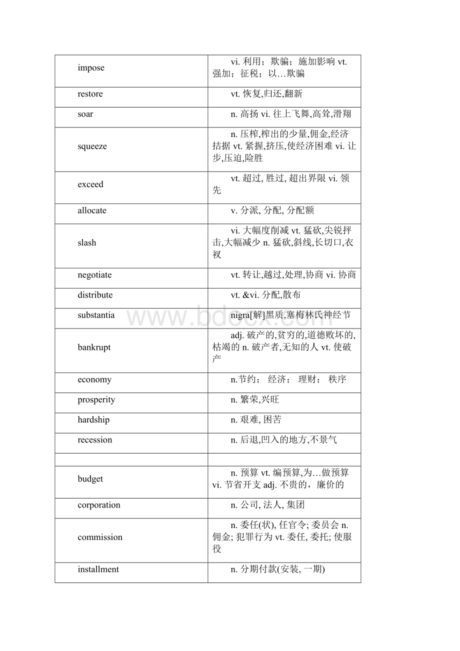 届高考阅读理解高频必背词汇分类汇总1.docx_第3页