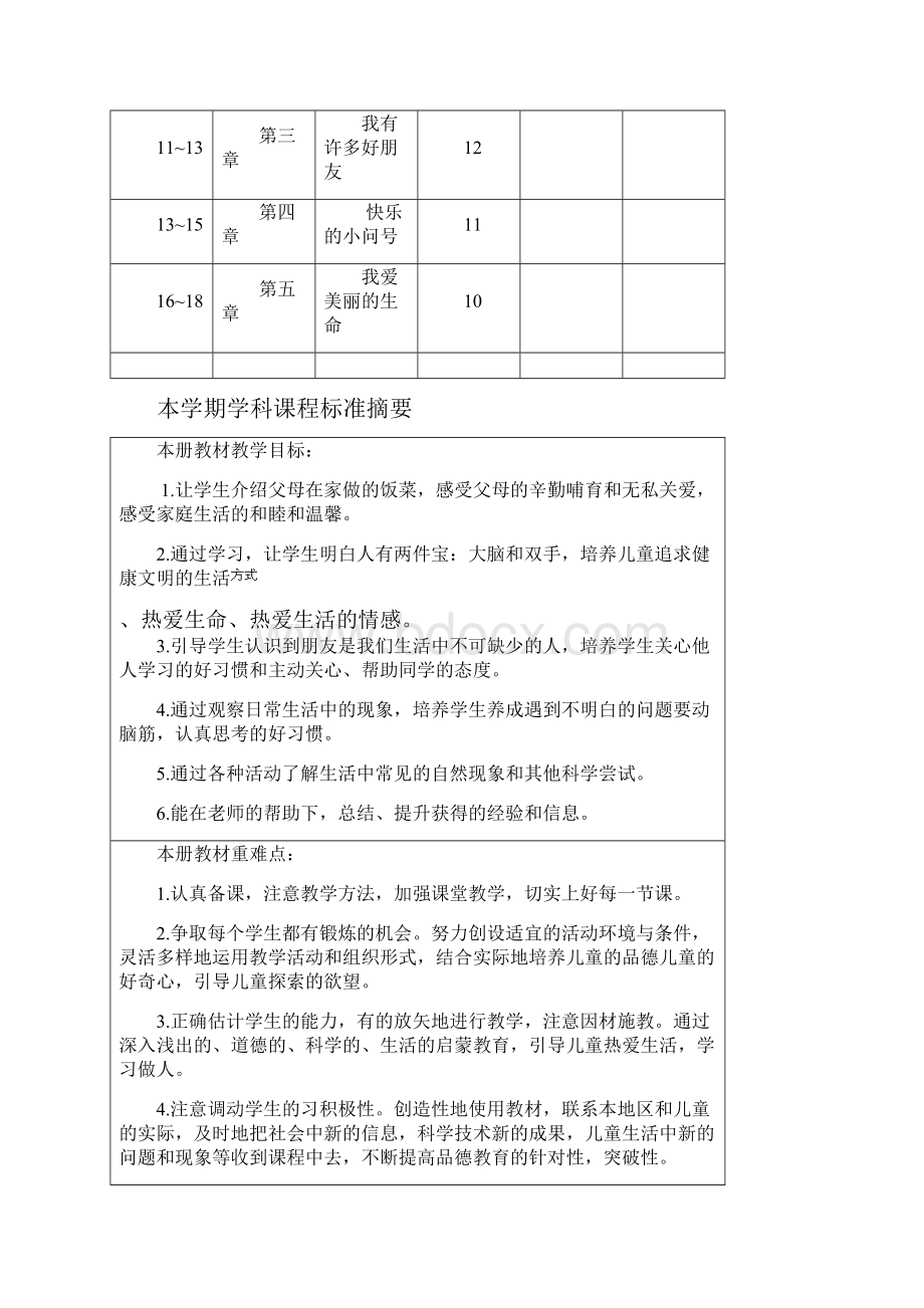 精品一年级下册《品德与生活》教案.docx_第2页