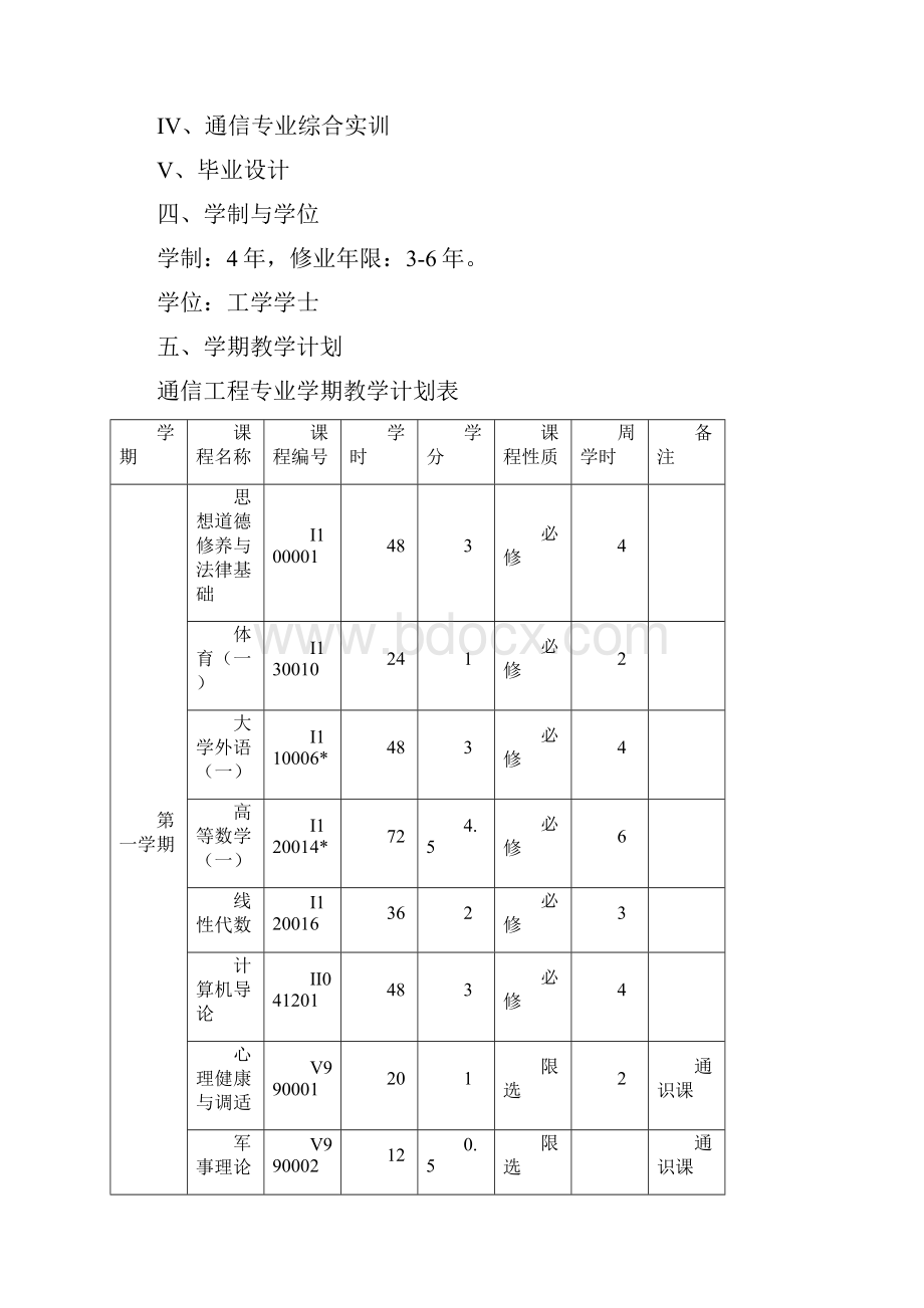 31通信工程专业.docx_第3页