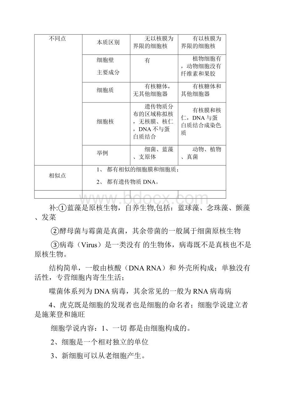 高三生物复习必修一知识点填空配大量图.docx_第2页