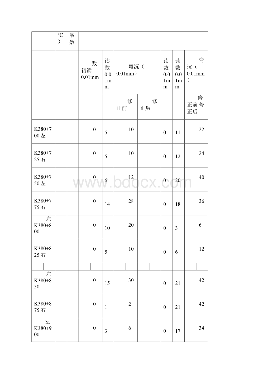 弯沉检测记录表讲解.docx_第2页