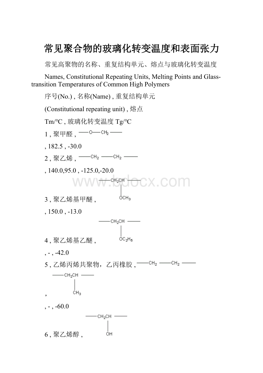 常见聚合物的玻璃化转变温度和表面张力.docx_第1页