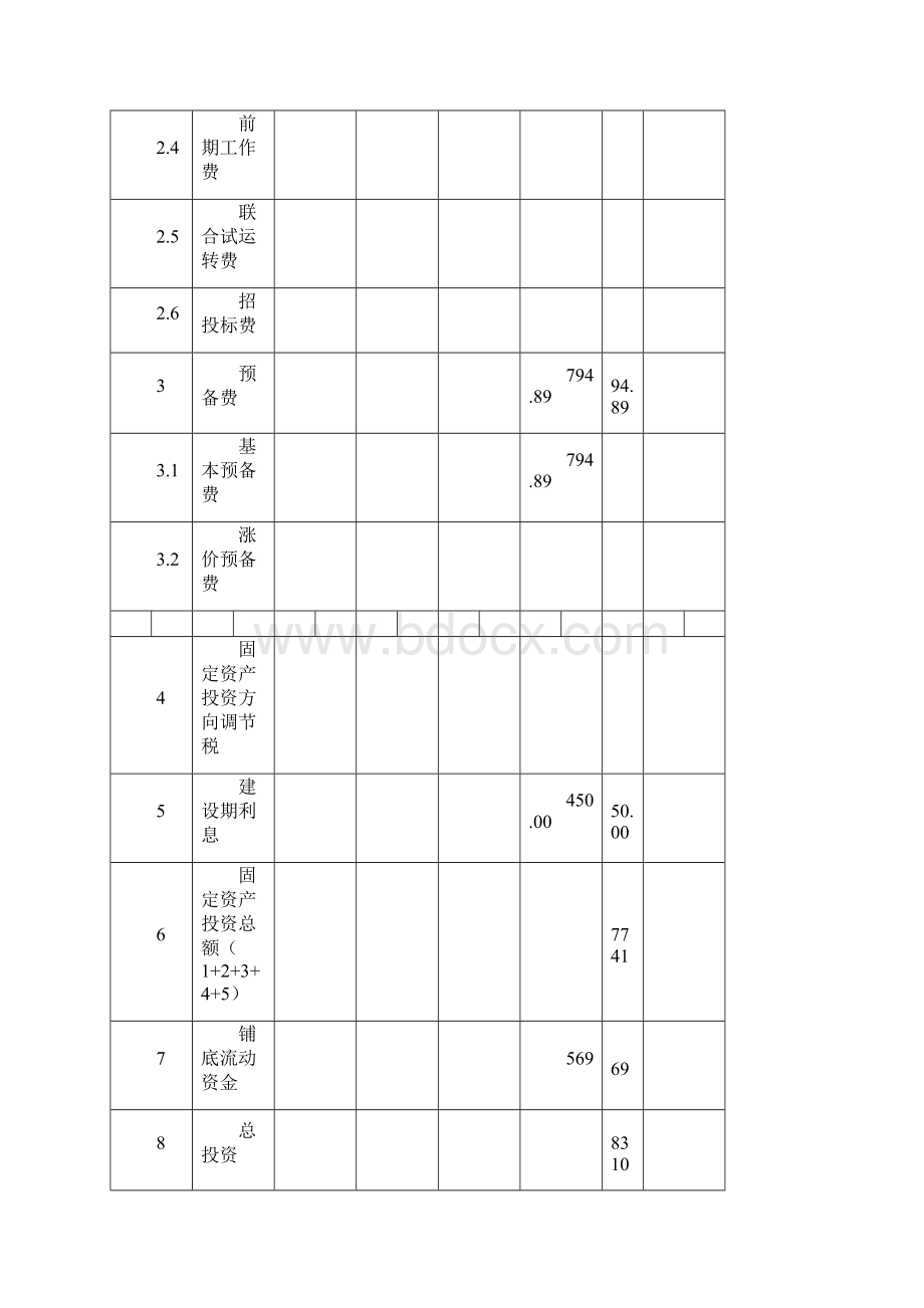 项目投资财务分析报表.docx_第2页