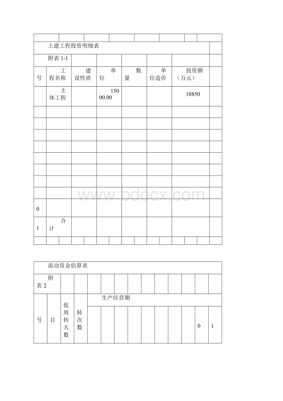 项目投资财务分析报表.docx_第3页