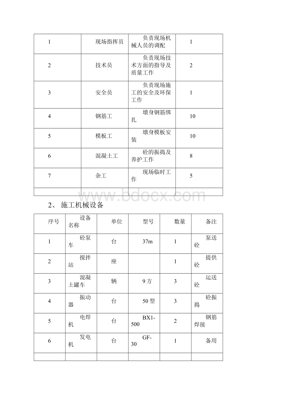 首件墩身施工工艺总结.docx_第2页