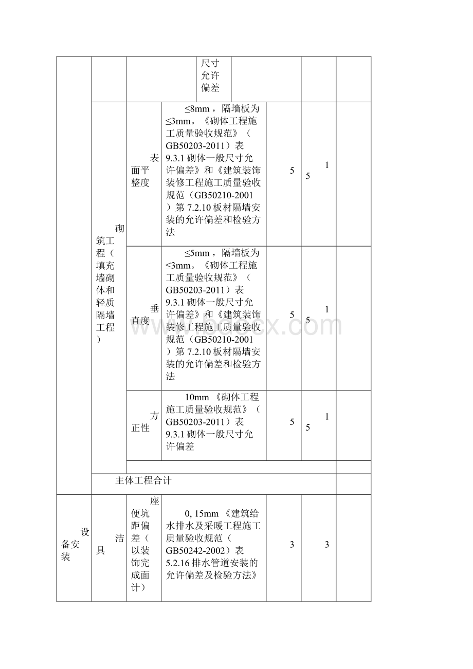 质量第三方检查评估方案.docx_第3页