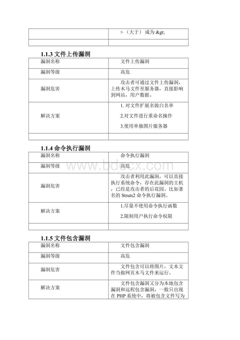 漏洞说明写渗透测试报告必备.docx_第2页