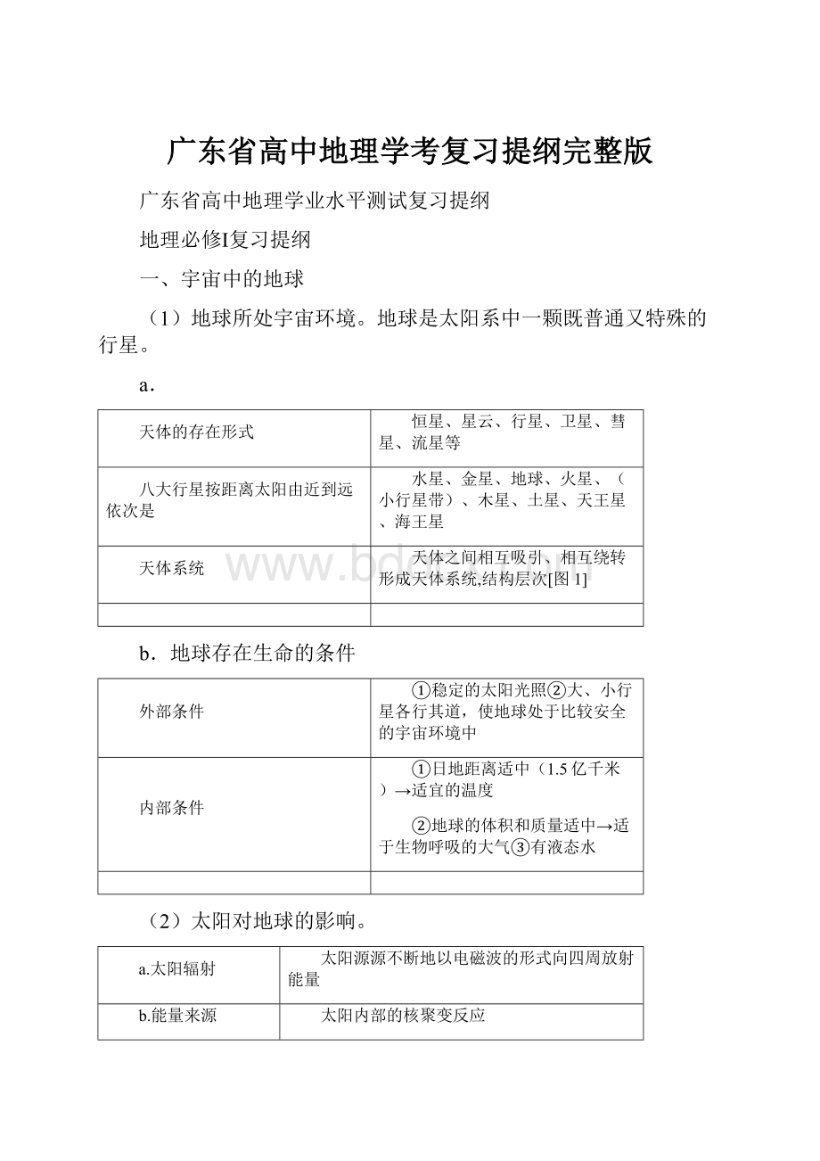 广东省高中地理学考复习提纲完整版.docx