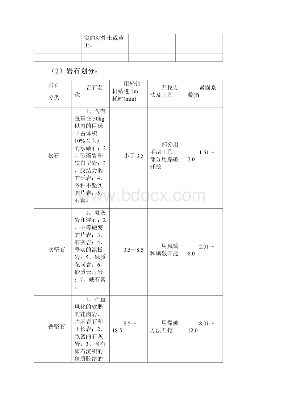 江苏建筑与装饰计价表计算规则.docx_第2页