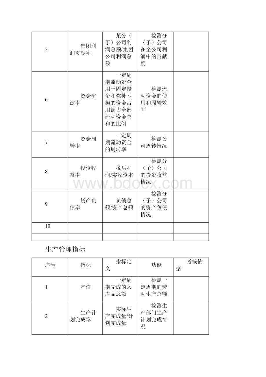 制造业KPI指标分析范文.docx_第2页