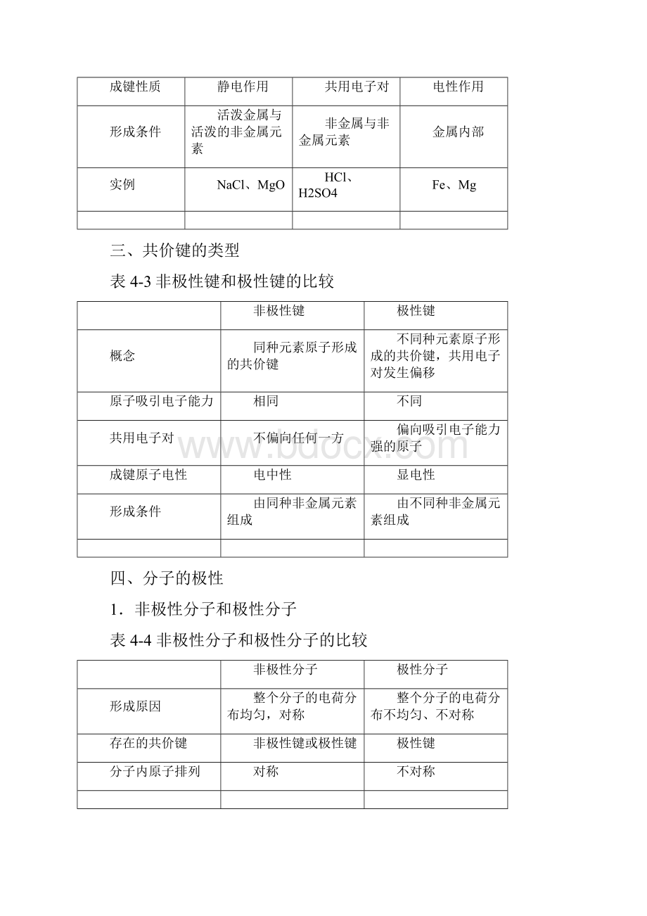 高考化学一轮复习精品教案化学键与晶体类型.docx_第2页