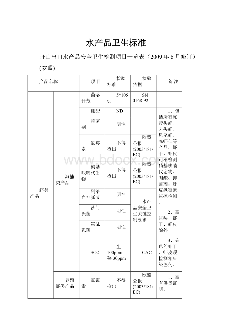 水产品卫生标准.docx_第1页