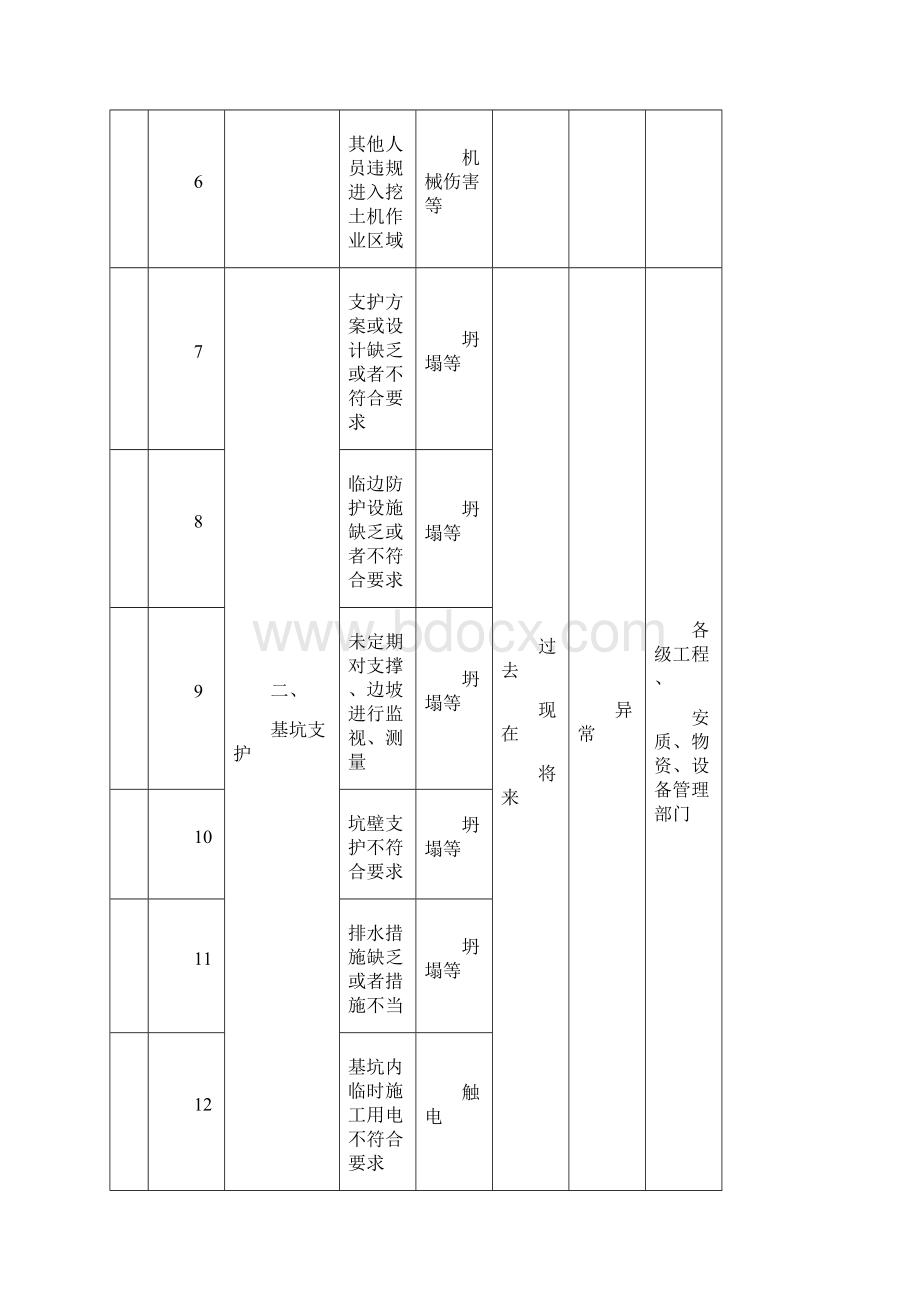 重要危险源控制目标和管理方案.docx_第2页