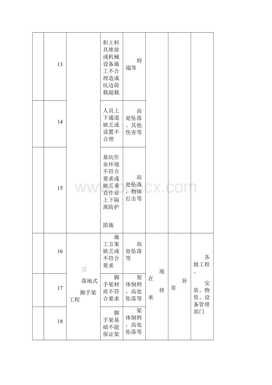 重要危险源控制目标和管理方案.docx_第3页