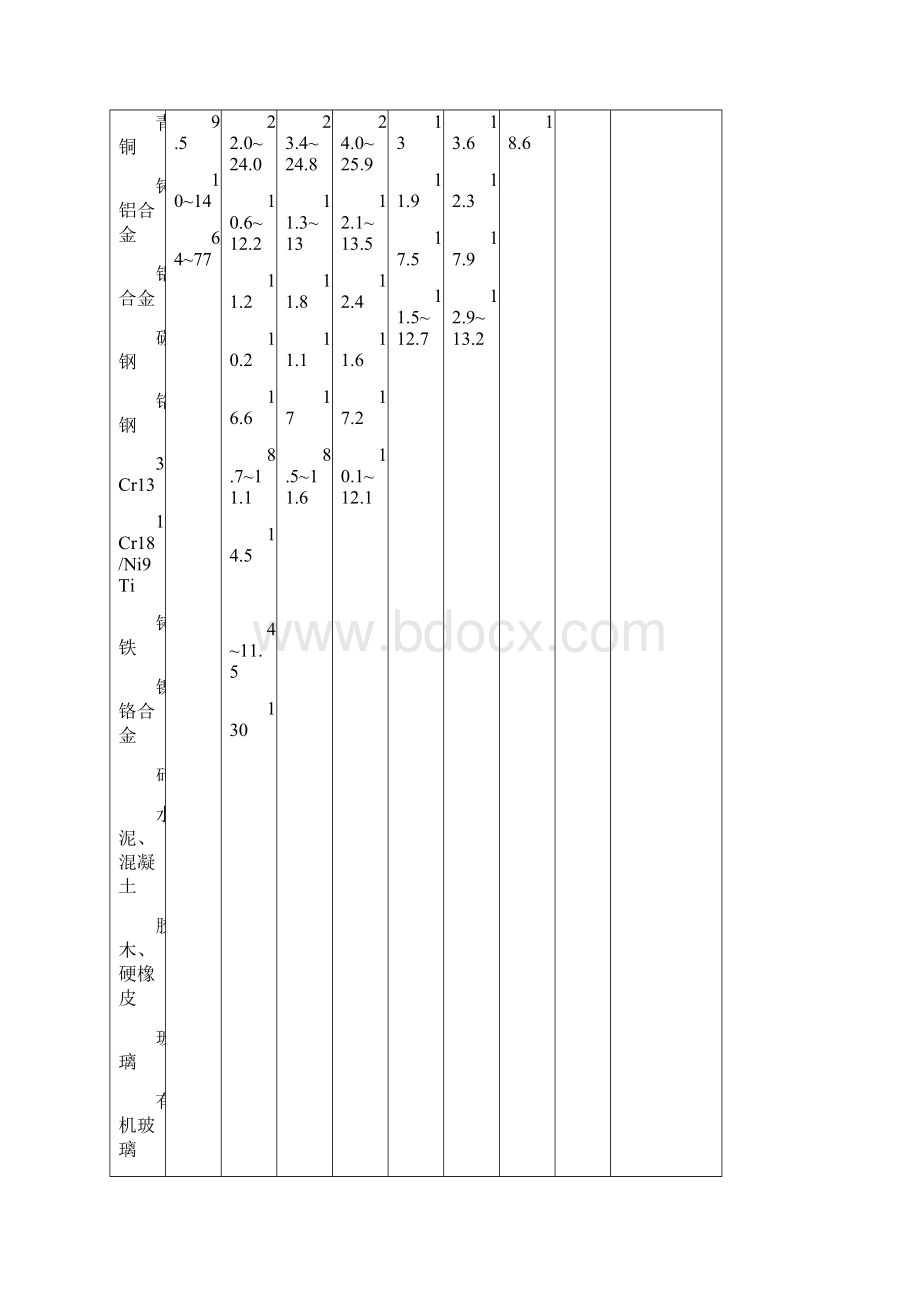 机械设计常用材料.docx_第2页