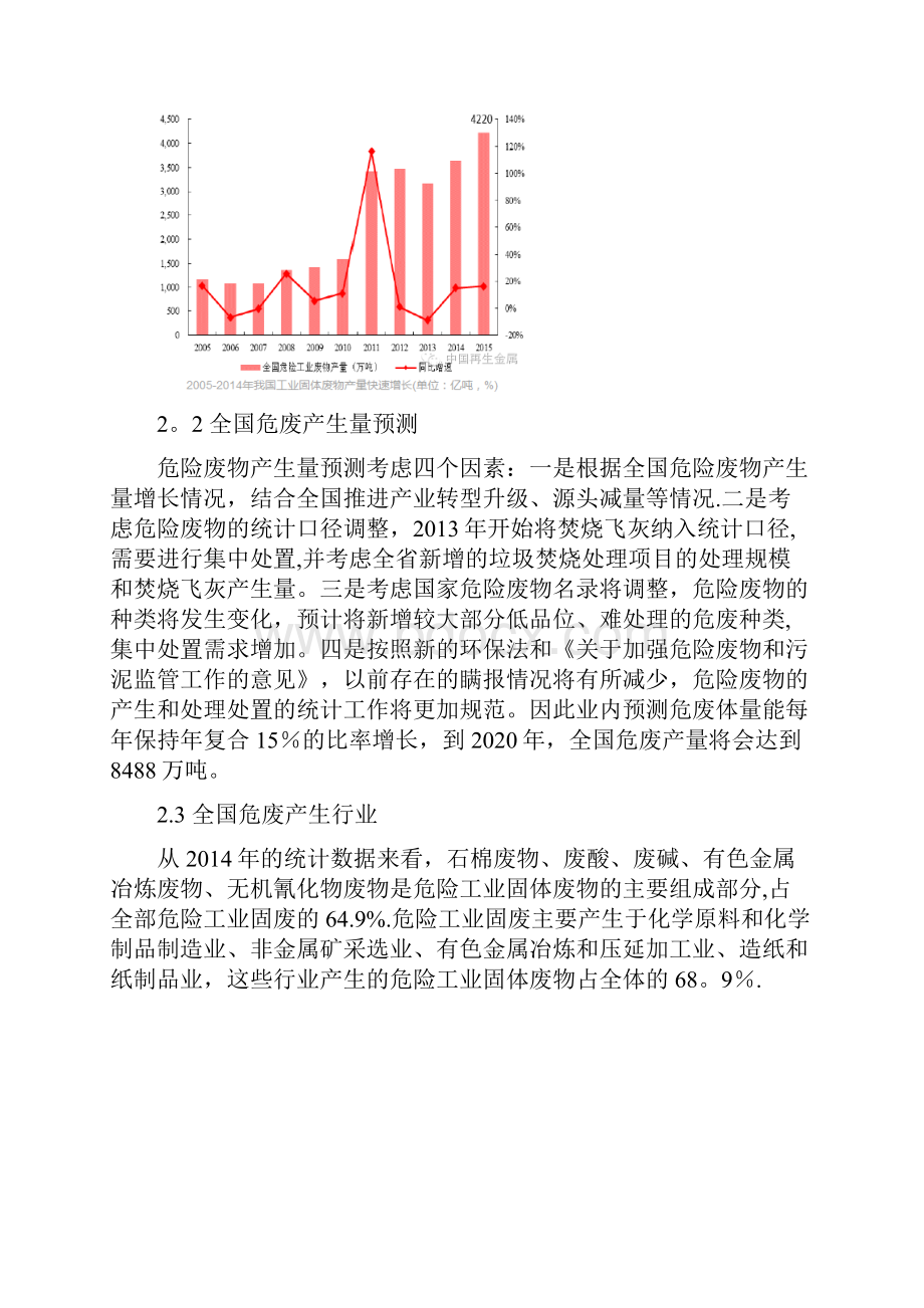 危废处置行业理解市场分析报告.docx_第3页