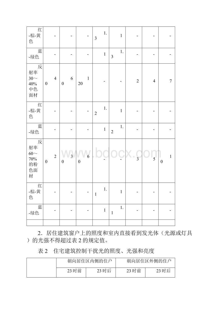 节约能源城绿色照明示范工程的评价指标.docx_第3页