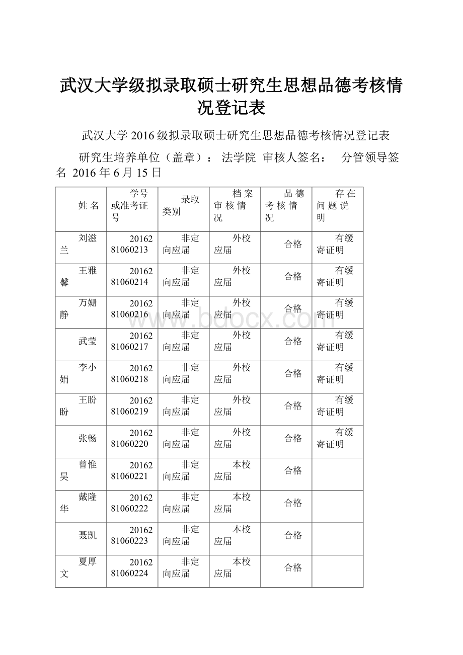 武汉大学级拟录取硕士研究生思想品德考核情况登记表.docx_第1页