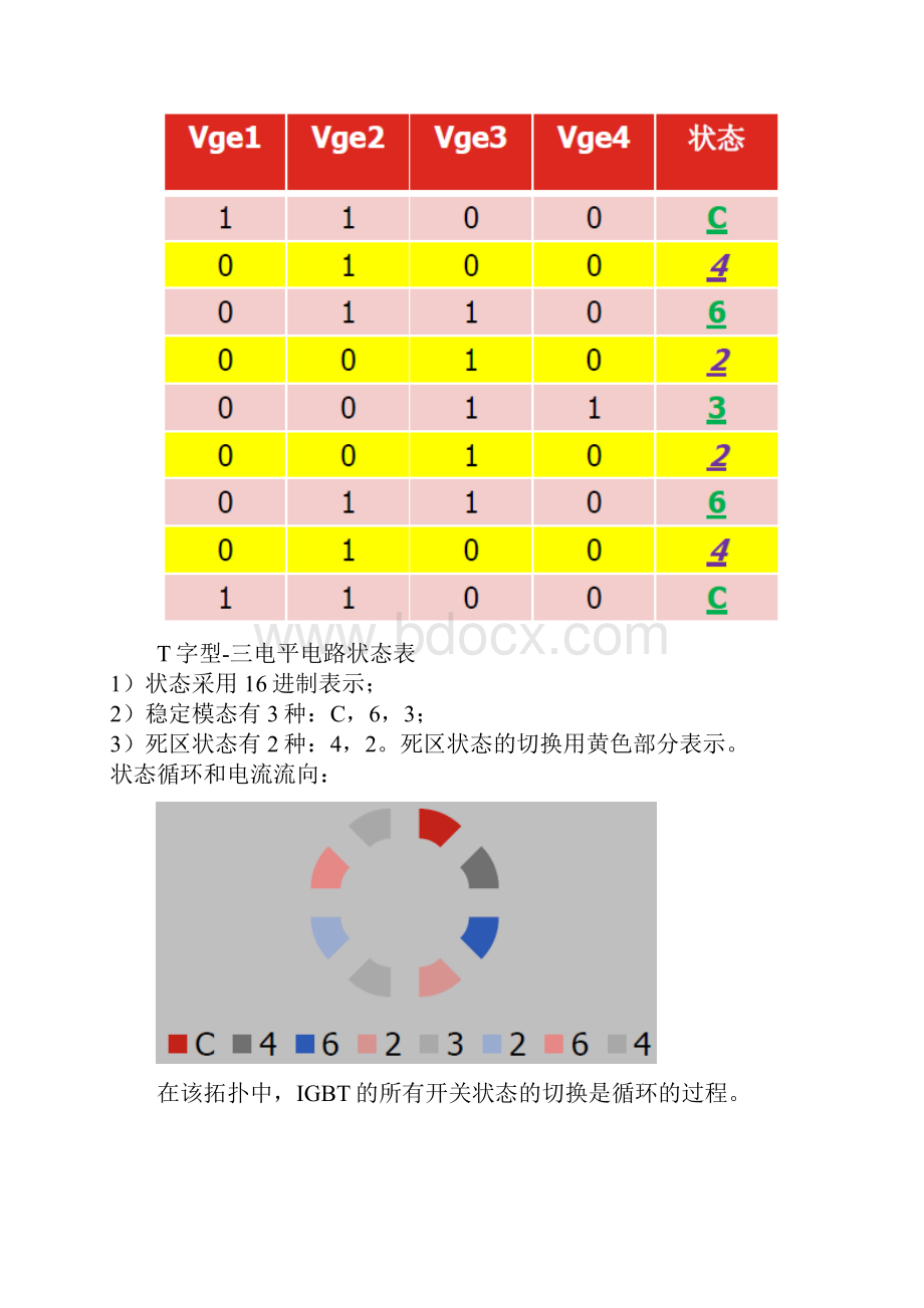 T型三电平工作过程.docx_第2页