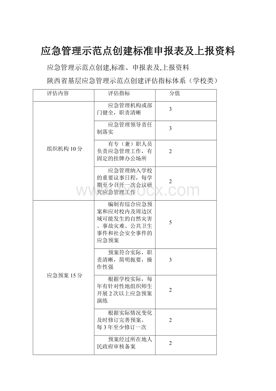 应急管理示范点创建标准申报表及上报资料.docx