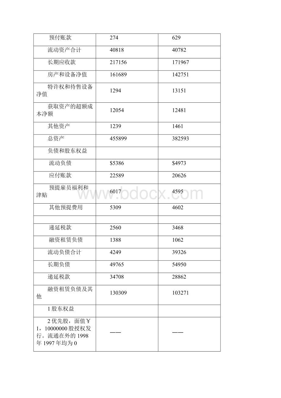 中小企业融资计划书汇总资料20个doc 15个ppt25.docx_第2页