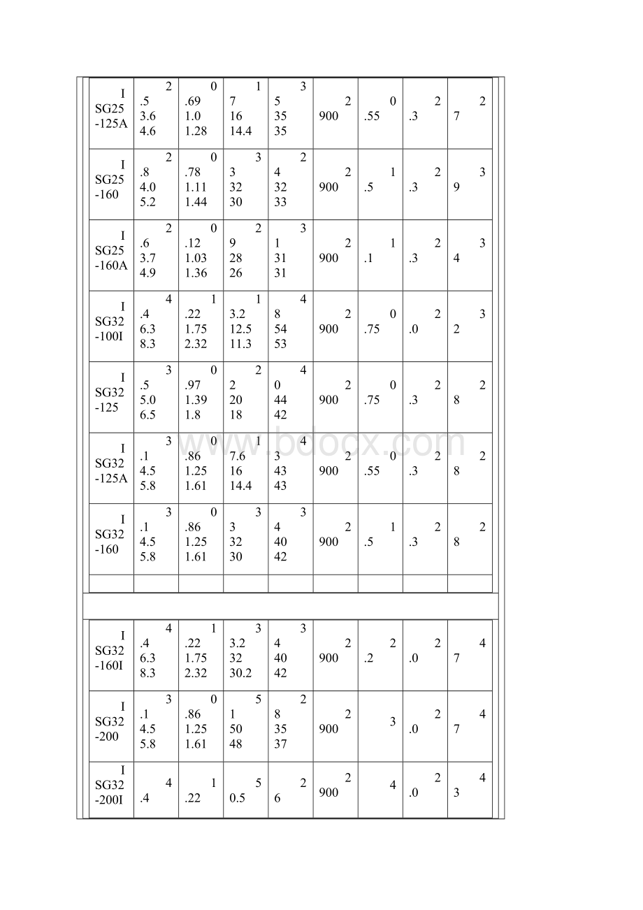 离心泵型号大全一览表.docx_第3页