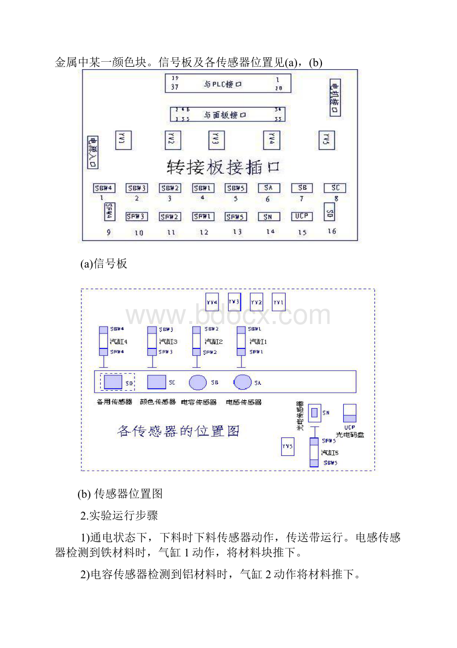 材料分拣装置电气控制系统plc设计.docx_第3页