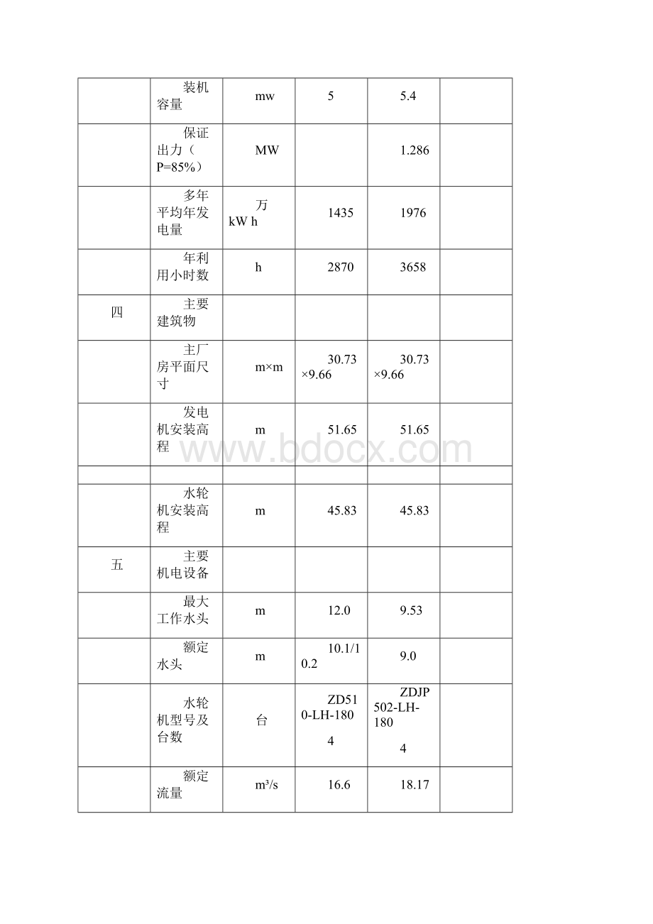 白莲河二级电站初设报告审定本许建文汪.docx_第3页