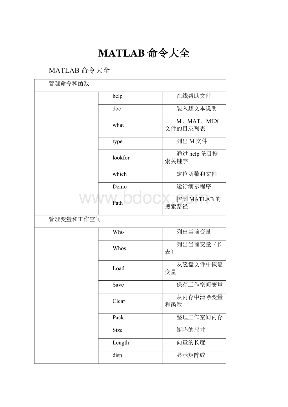 MATLAB命令大全.docx