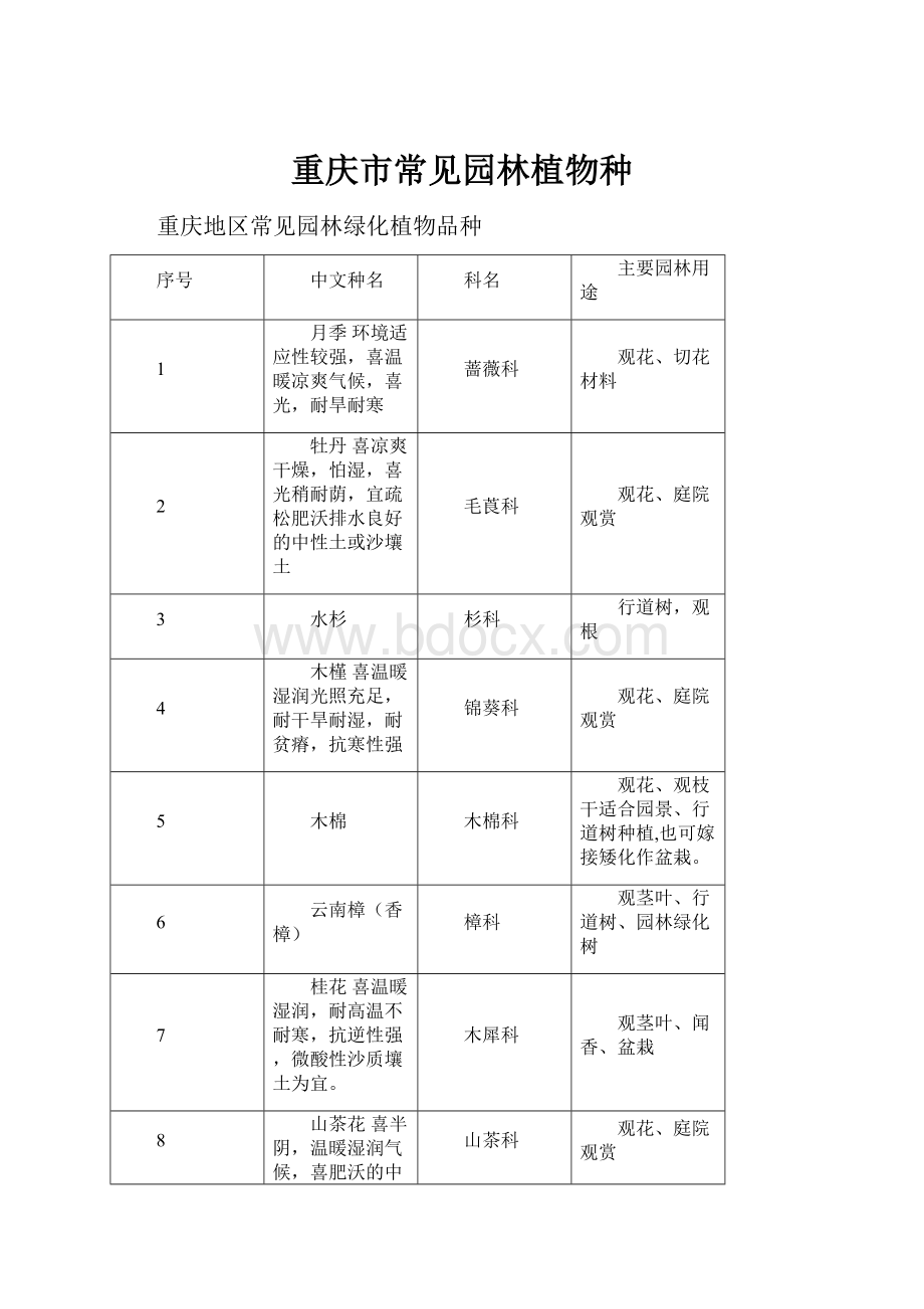 重庆市常见园林植物种.docx_第1页