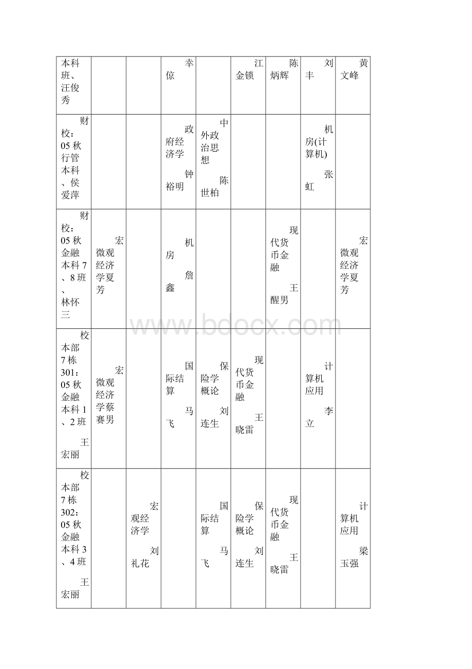 简体广东金融学院继续教育学院课程总表.docx_第2页