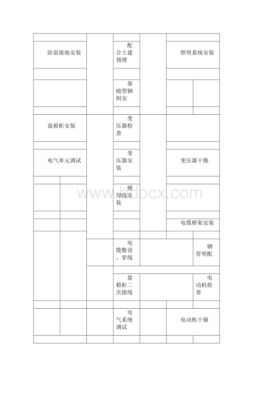 东源铝厂电气施工方案.docx_第3页