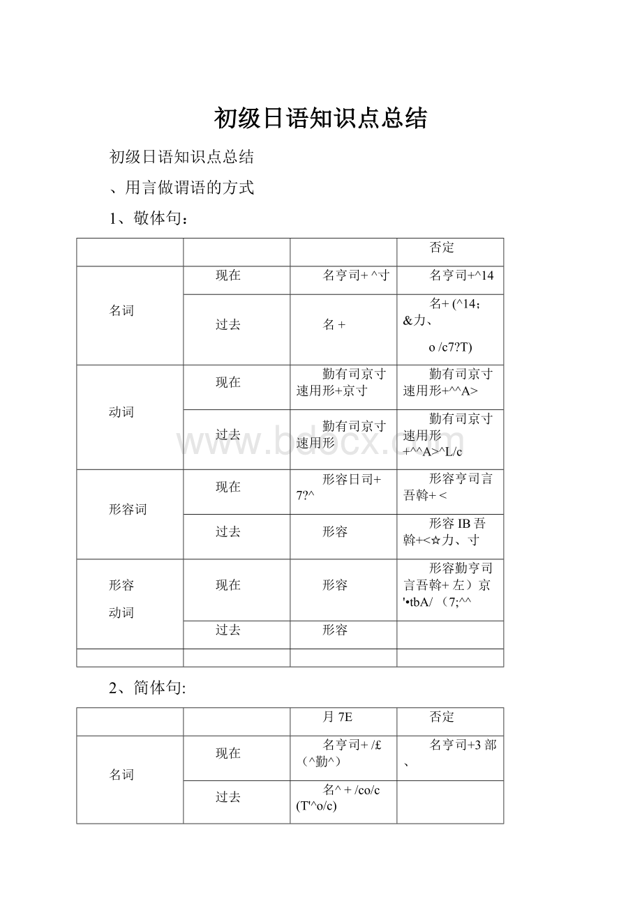 初级日语知识点总结.docx_第1页