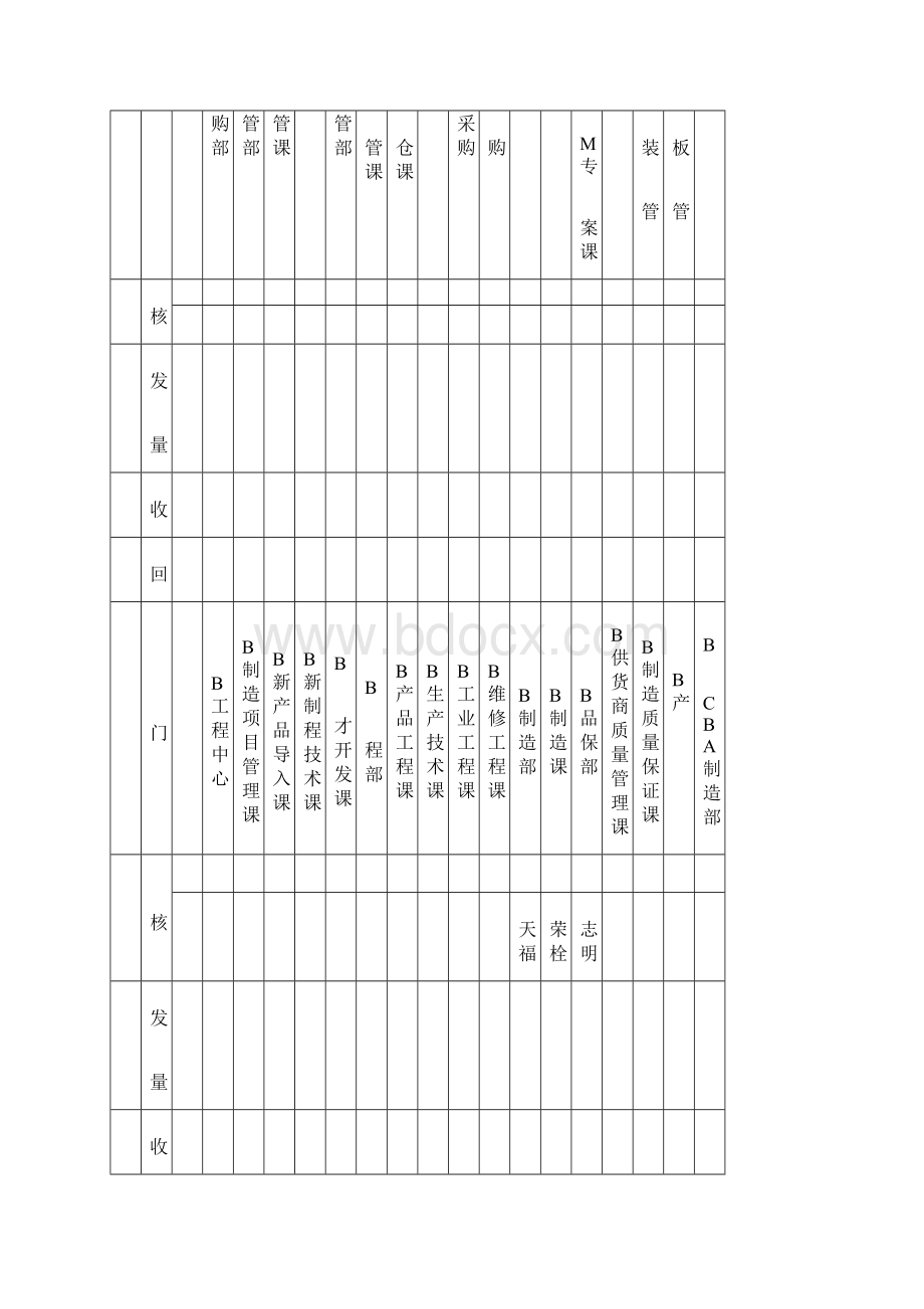 钢板管制办法.docx_第3页