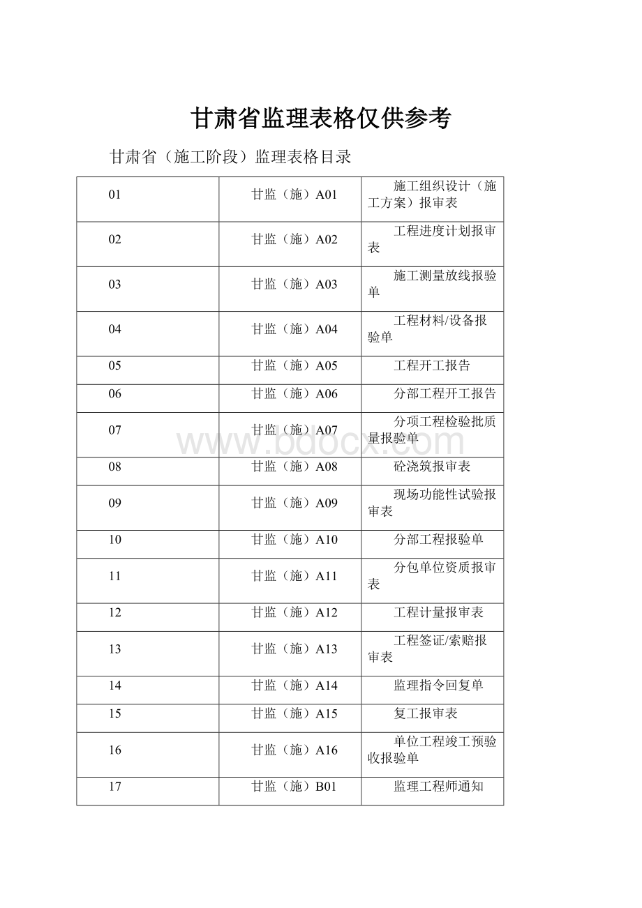 甘肃省监理表格仅供参考.docx_第1页