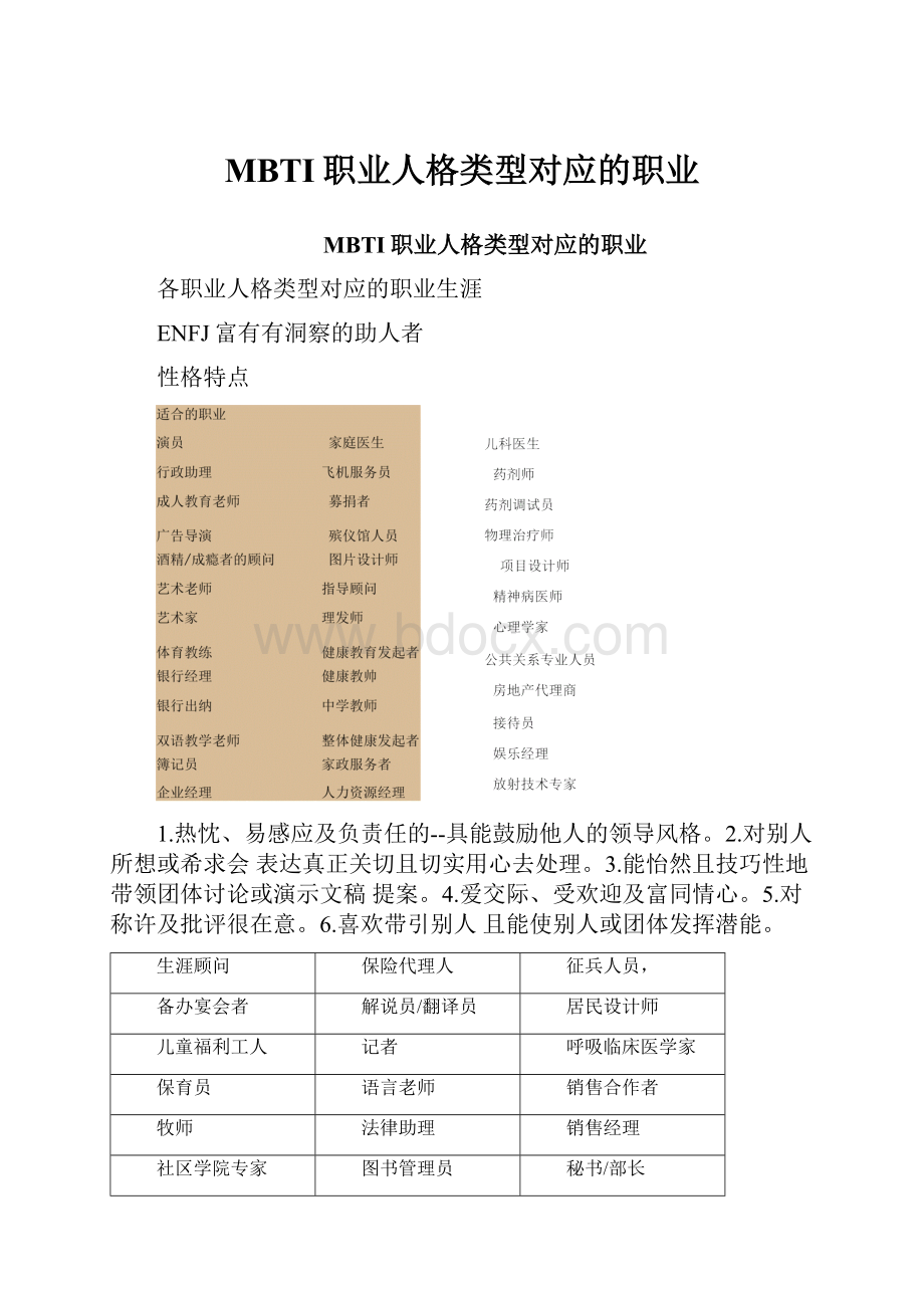 MBTI职业人格类型对应的职业.docx_第1页