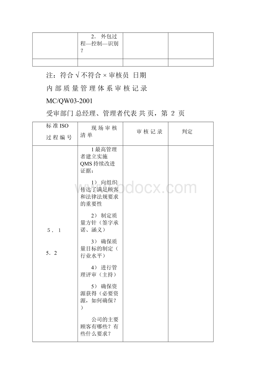 内部质量体系审核记录.docx_第2页