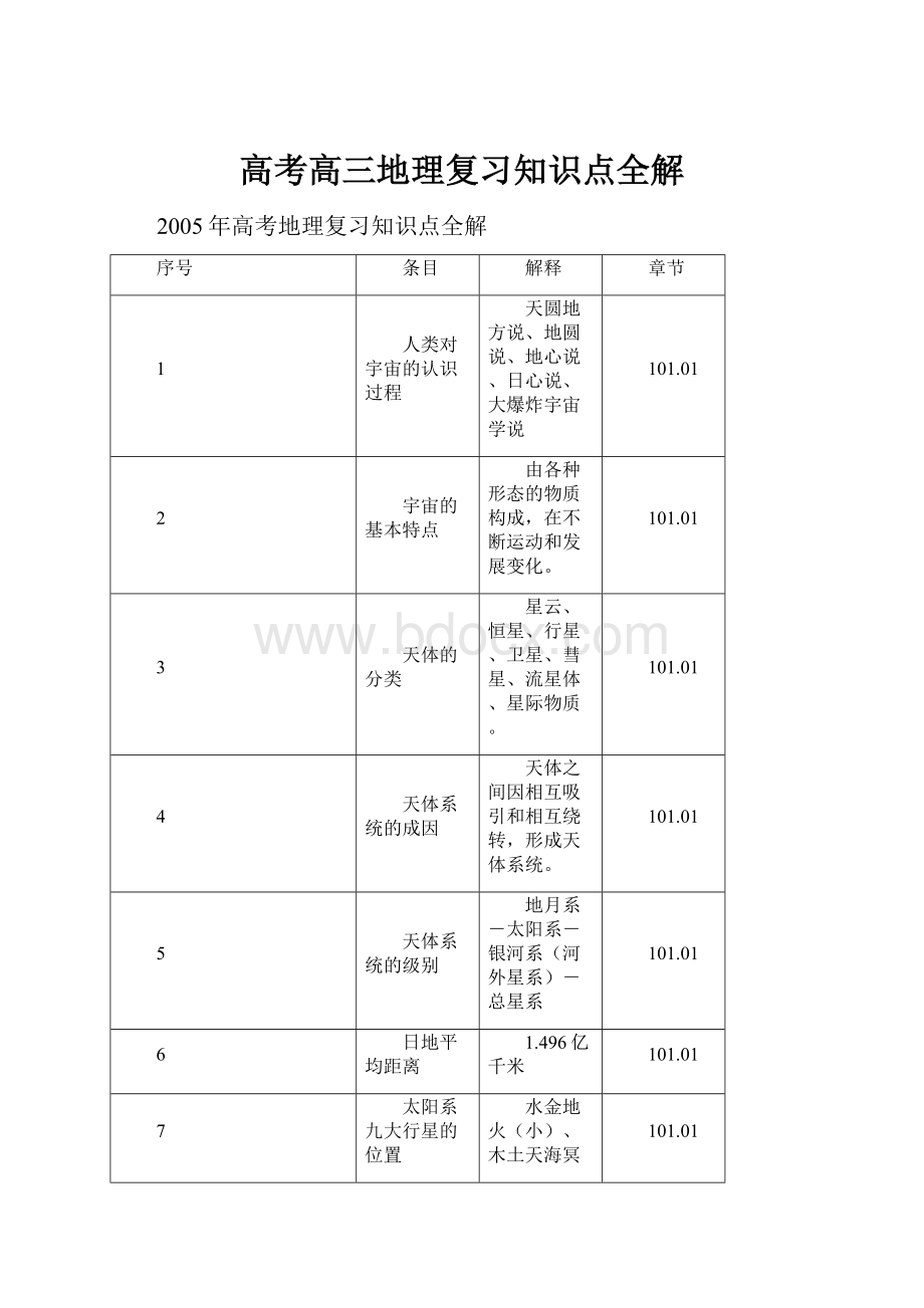 高考高三地理复习知识点全解.docx