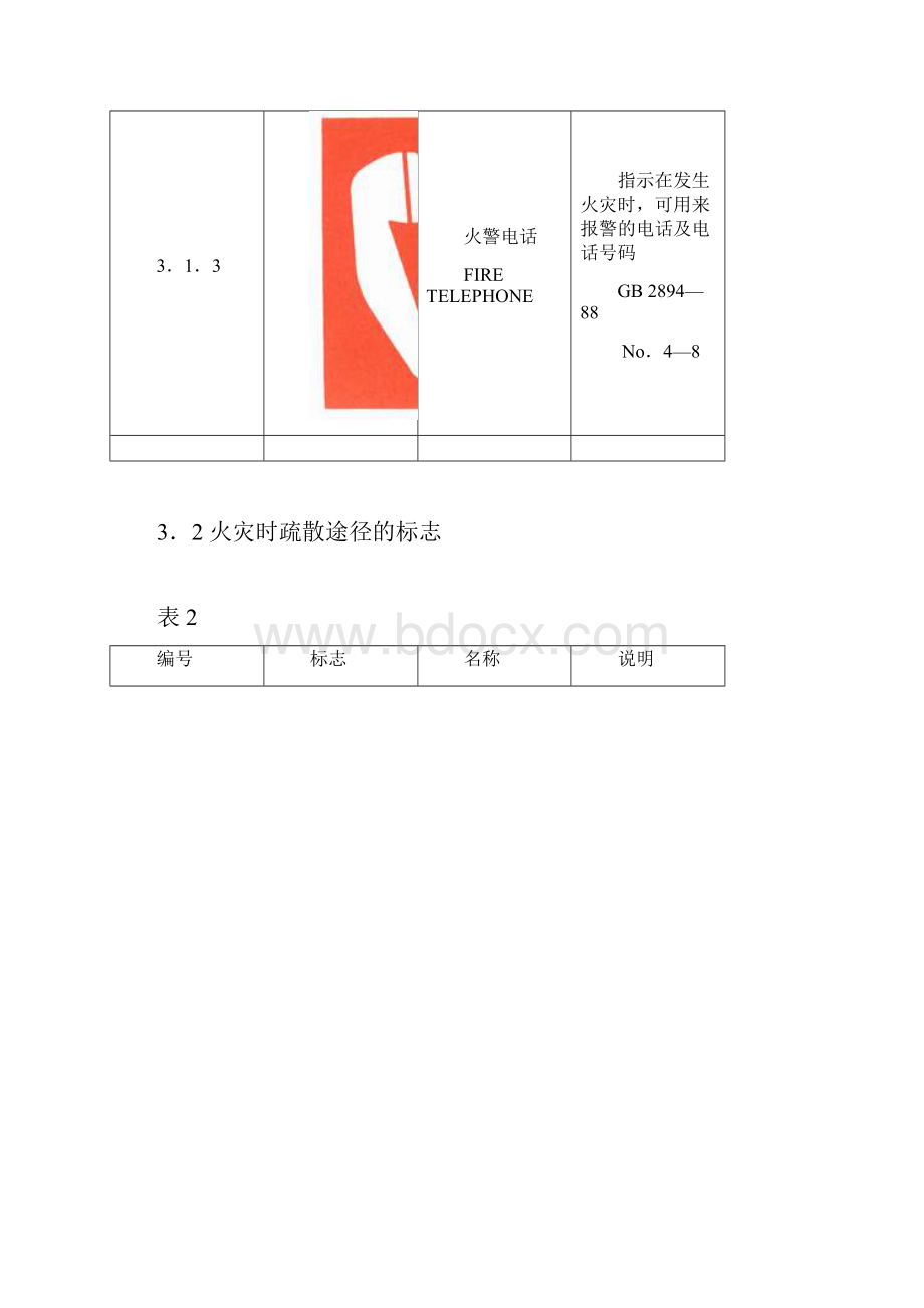 各类消防标示图示.docx_第3页