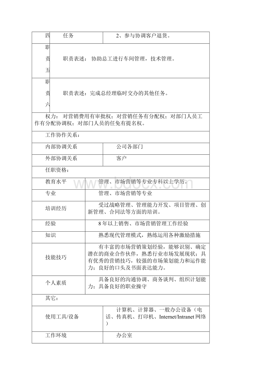 某制造企业管理办公室副总及以上高管人员岗位说明书.docx_第3页