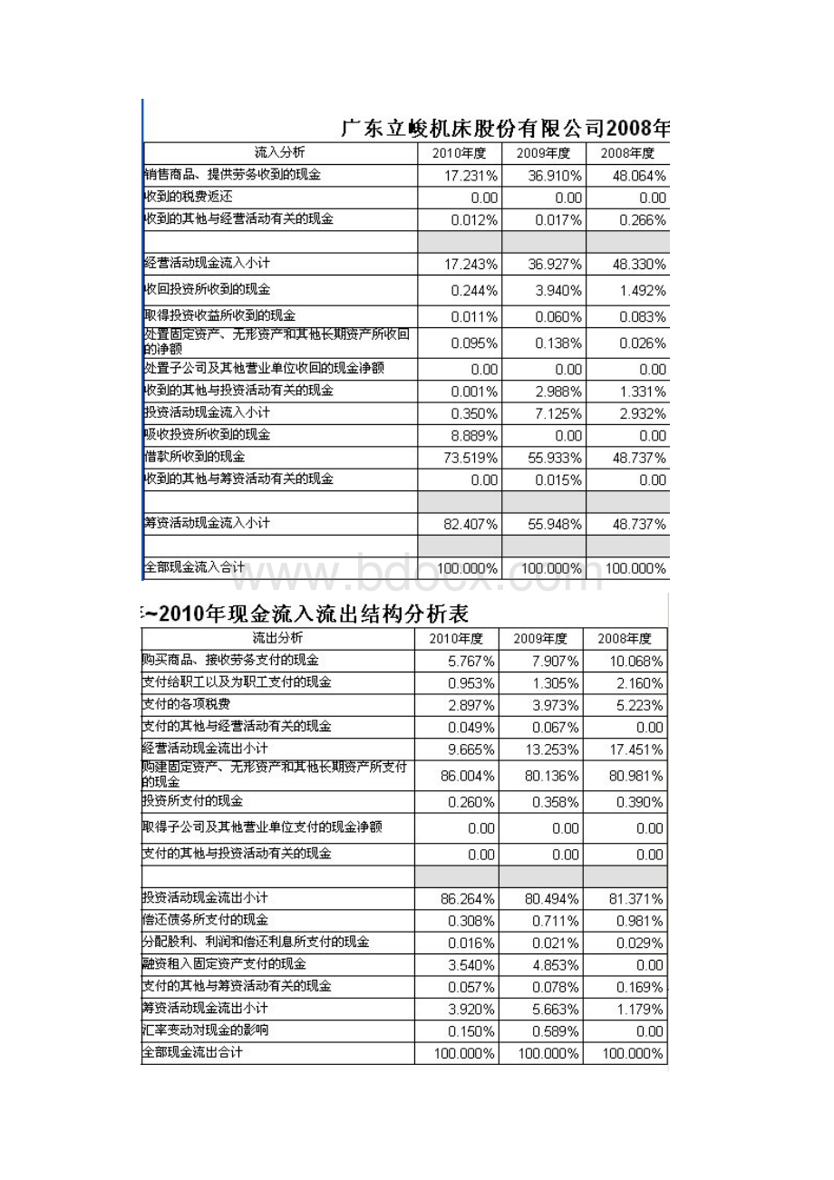 电大本科会计管理模拟实验知识点复习考点归纳总结.docx_第3页