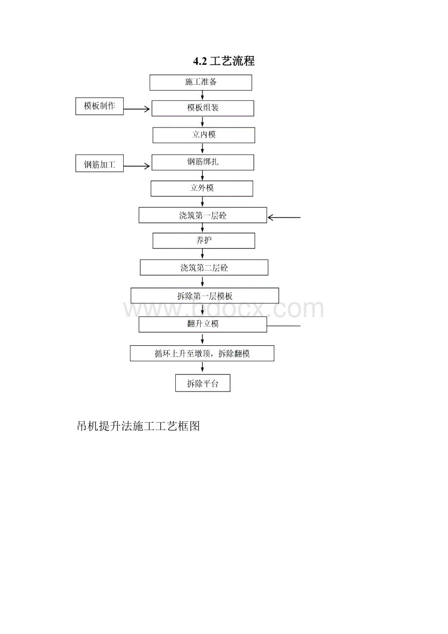 翻模施工作业指导书教材.docx_第3页