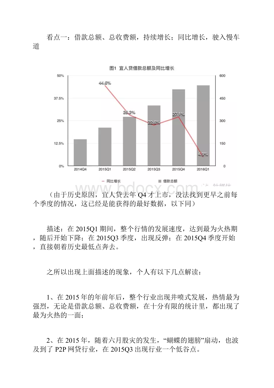 宜人贷案例分析.docx_第2页