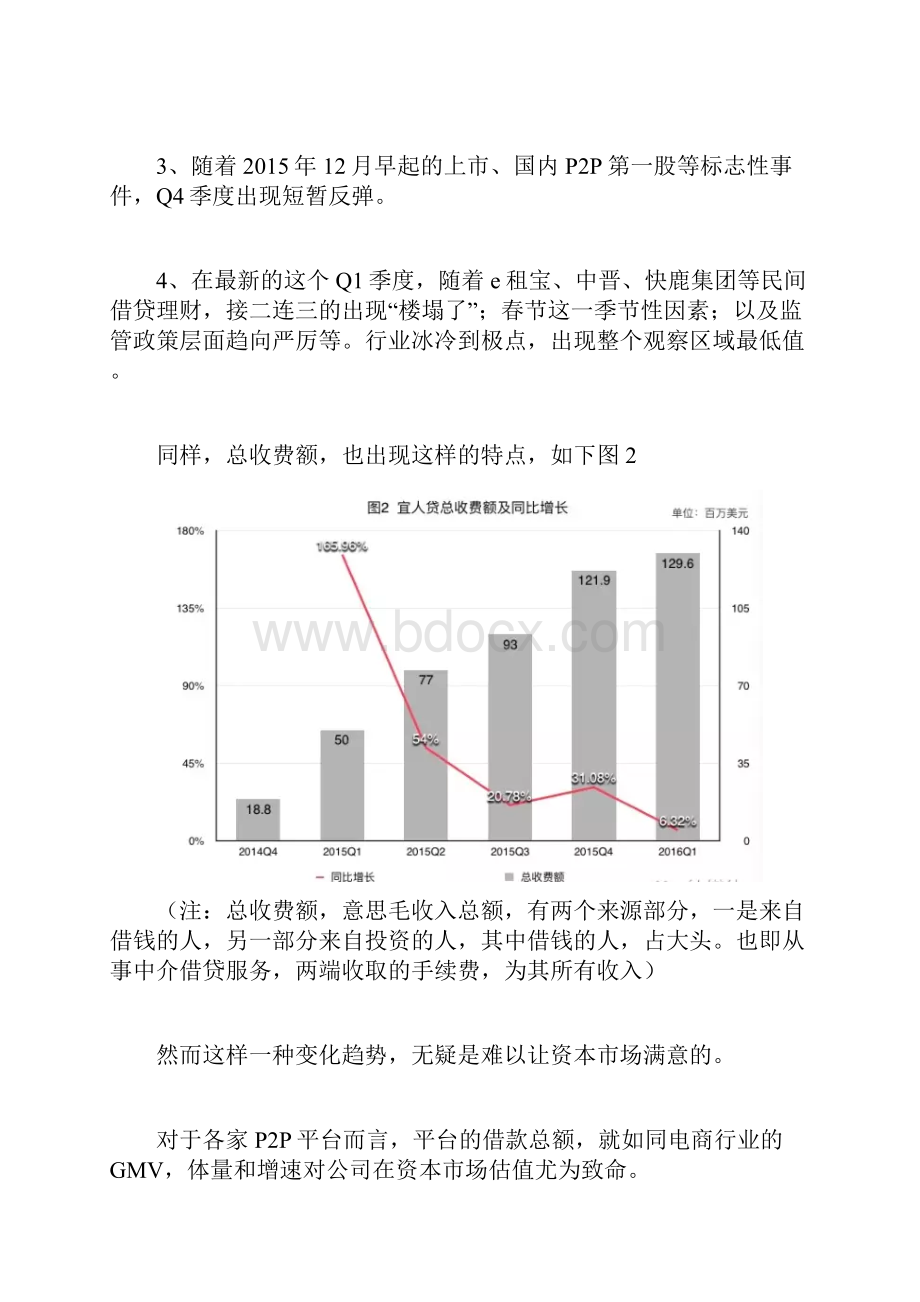 宜人贷案例分析.docx_第3页