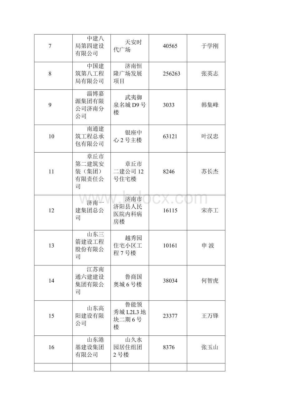 度山东省安全文明工地.docx_第2页