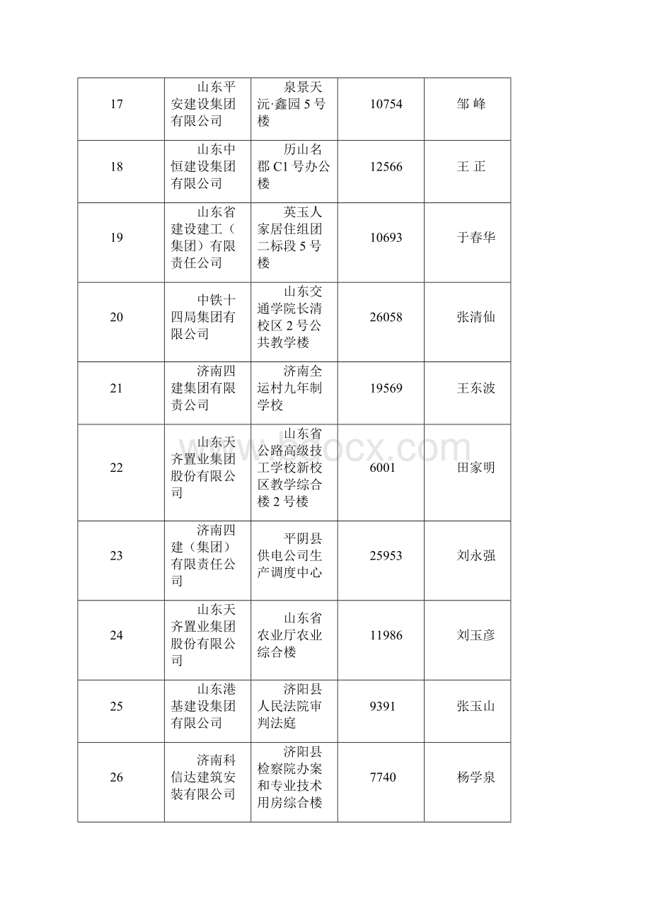 度山东省安全文明工地.docx_第3页