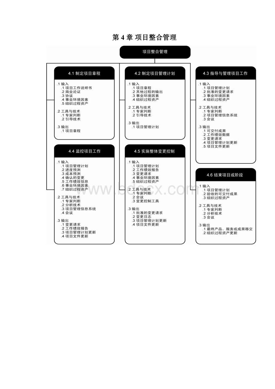 pmp47个过程组和各个过程的输入输出及常用缩写.docx_第2页