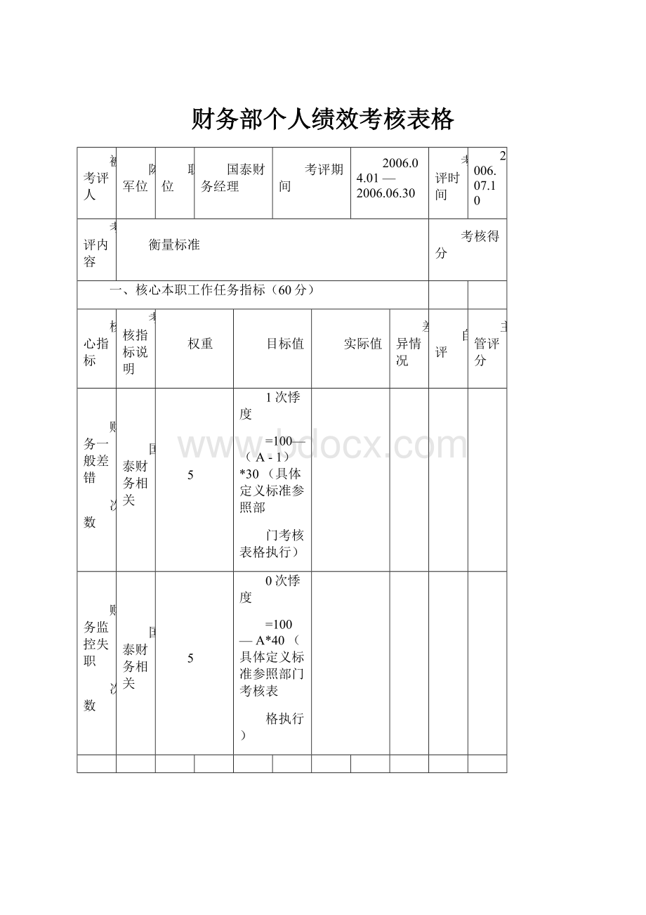 财务部个人绩效考核表格.docx